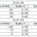 한국삼일상사 이미지