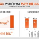형지아울렛