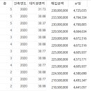 푸른현대주유소 이미지