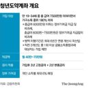 도약도 이미지