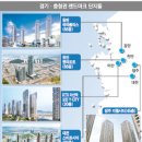펜타포트 복합쇼핑몰 이미지