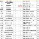 장유닥터윤의원 이미지