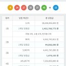 1061회 로또 1등 세전 24억, 당첨번호 및 1등 배출 판매점 이미지