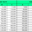 피터팬 광고 이미지