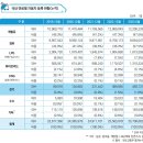 전기차 충전기 이용현황보고서(전력거래소,23.6) 이미지