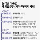 윤석열 대통령 재의요구권(거부권) 행사 사례 이미지