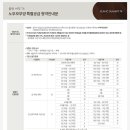 블랑85 이미지