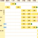고잔제일소아과의원 네이버블로그
