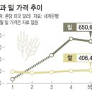 곡물나라