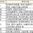유한회사 에스피 네이버블로그