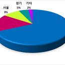 단절과 연결 이미지