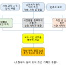 조선을 일본보다 200년 앞서 강국 만들려던 소현세자 이미지