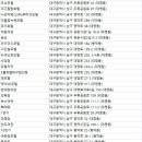 가야장모텔 이미지