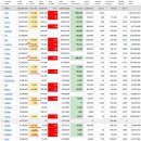 2022년 8월 8일(월) : 금리 전망 변화와 지표 민감성, 여전히 수급 이미지