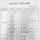 옥야고등학교 이미지