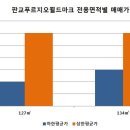 판교월드마크공인중개사사무소 이미지