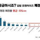 김밥대장 이미지