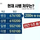 현재 부사관만 급여 인상 예정 이미지