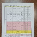 서부여성회관(7) | [인천 서부여성회관역] 🏊‍♂️ 투어(7) &#34;서부여성회관 수영장&#34;