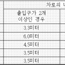 지하주차장 경사도 관련 근거 법률 이미지