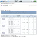 하가지구 오투그란데 청약당첨자 가점이라네요 이미지