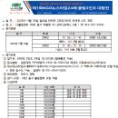 🎳 제1회 NGO뉴스타임24 배 클럽3인조 대항전 개최 이미지