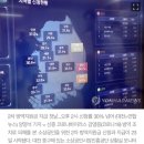 소상공인 2차 방역지원금 300만원 첫날 124만명에 지급..대상자의 82% 이미지