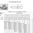 볼트/너트/무두(6mm) 이미지