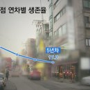 재벌식당 이미지
