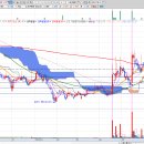 Re: [불기둥] 아미노로직스 - 5/31(화) 매도 +2.81% 이미지