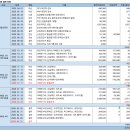 11545-05-15-25 | [시험관] PGT-M ｜ 25.시험관 4차 - 서울역 차병원 난자채취 후기