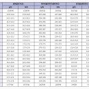 [학원의 신] 남서울대학교 수시 정시 입시정보 2025 변경사항 이미지