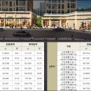 한국2차아파트 맞은편　 이미지