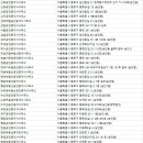 우창공인중개사사무소 이미지