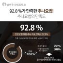 서울경희밸런스한의원 이미지