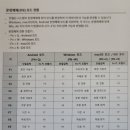 경희탑한의원 | 독거미키보드/AULA키보드 기계식키보드 사용후기/독거미키보드 키보드 눌러지지 않을때 대처방법/독거미...