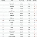 데이즈PC방 이미지