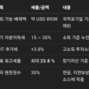 미국 국적포기세 세율은? 이미지