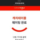 동은성