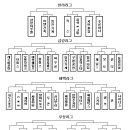 혼 액터스