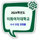 2024학년도 이화여자대학교 수시모집 경쟁률 이미지