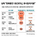 배임죄·성남FC 그리고 '이것' 野가 겁내는 '이재명 시나리오' 이미지