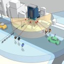 씨티빌딩(시티) 이미지