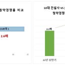 부동산 침체 때는 아파트 브랜드를 본다 이미지