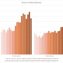 우리해양환경 유한회사 | TechnipFMC, 테크닙 기업분석, iEPCI와 Subsea 2.0으로 규모의 경제를 실현하는 해양 생산설비 기업