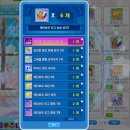 라피스테일즈 | [테일즈런너] 레인보우리그 7시즌 2일차 후기