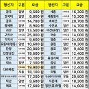 강변역로 이미지