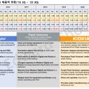 메모리 반도체 '22 3Q 결산 리뷰 ① 이미지