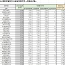 (주)강림건설 이미지