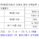 김승국통역학원